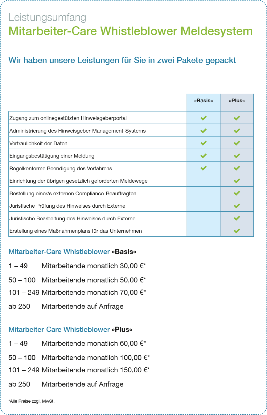 Preisliste Hinweisgeberportal